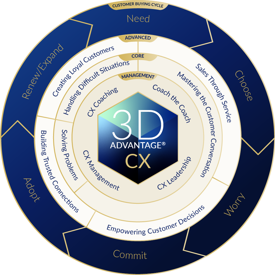 3dcx layer 1