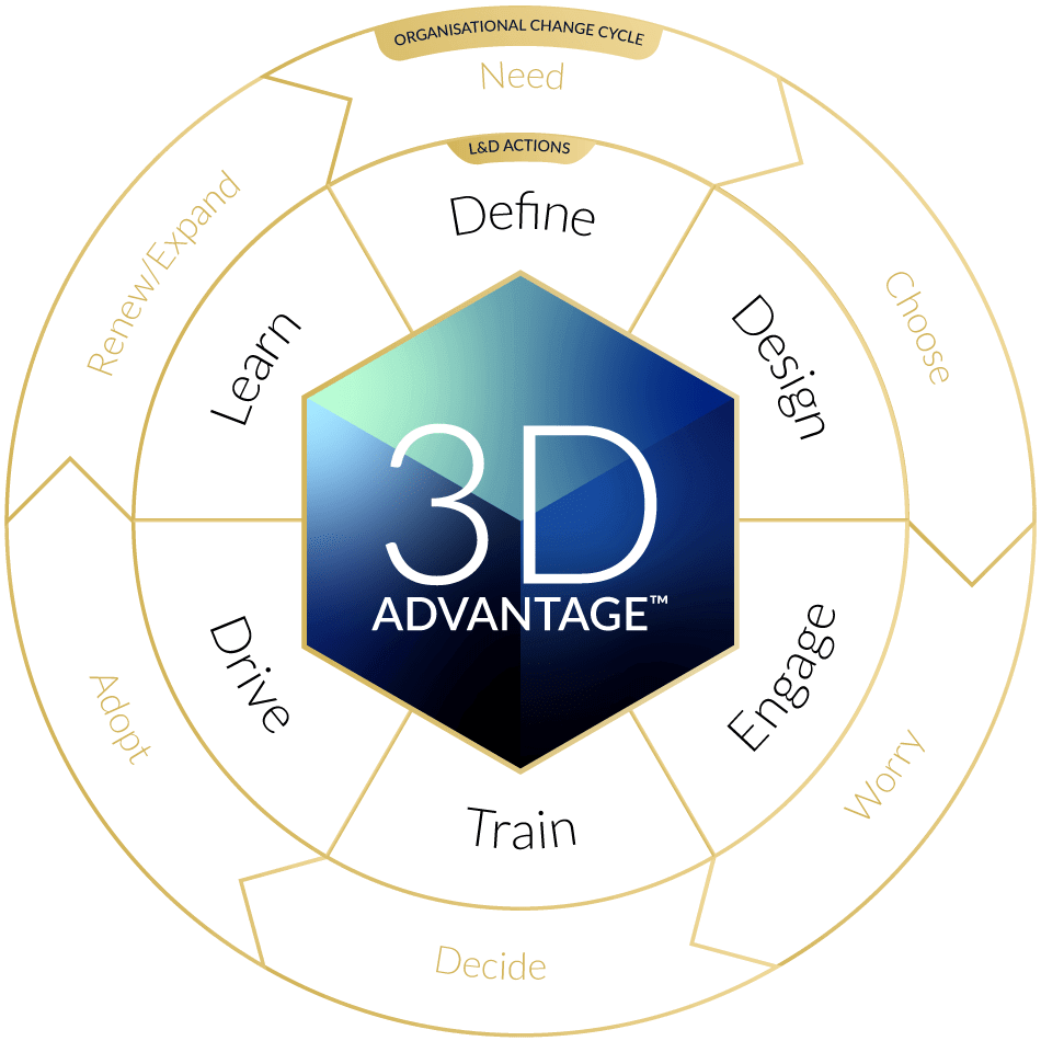 Advantage Model